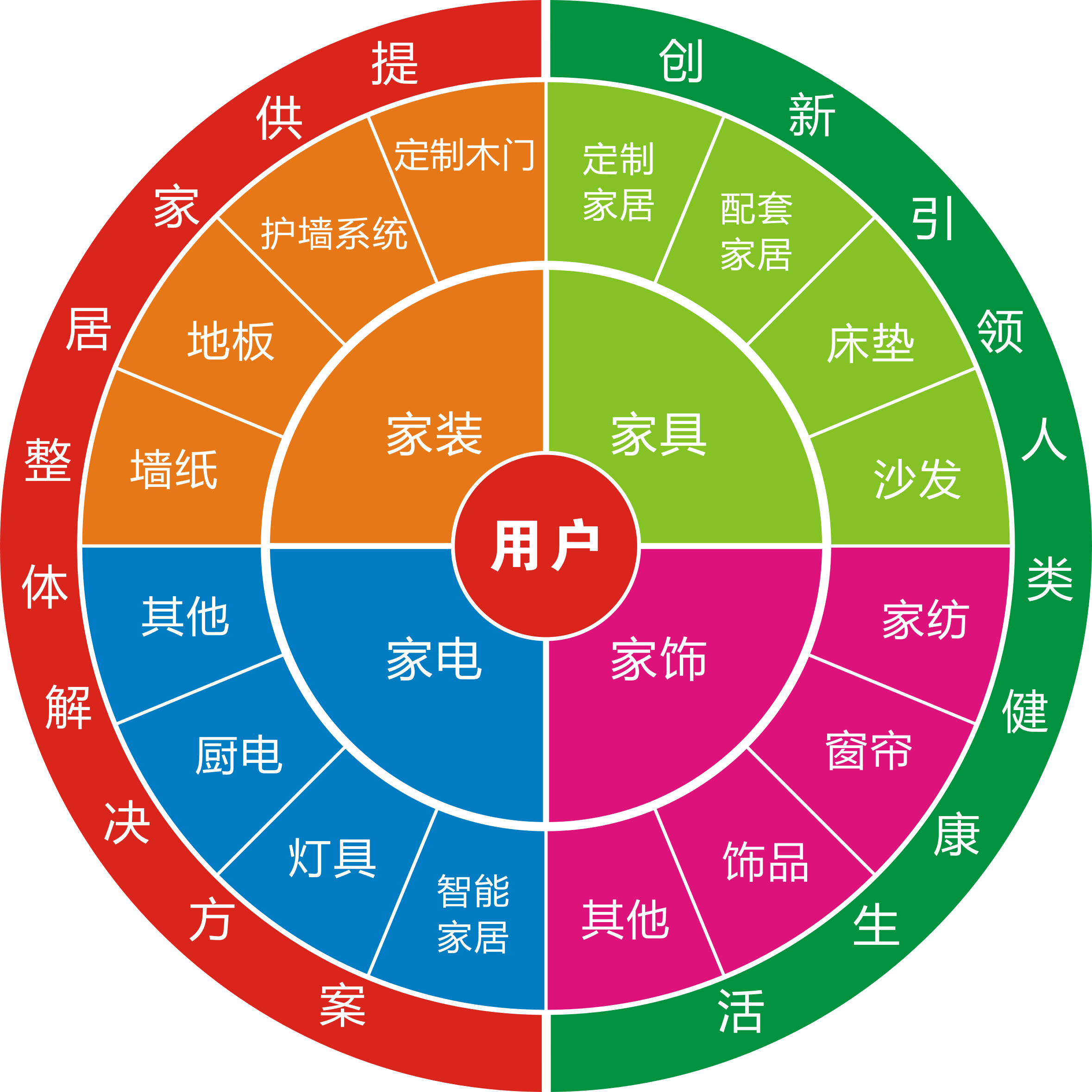 舊房改造市場(chǎng)怎么樣？做舊房改造生意利潤(rùn)高嗎？